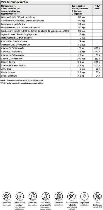 Nutritional values and ingredients Vita Immunoxanthin capsules (50 pcs) (50 Piece, Capsules, 185 g)