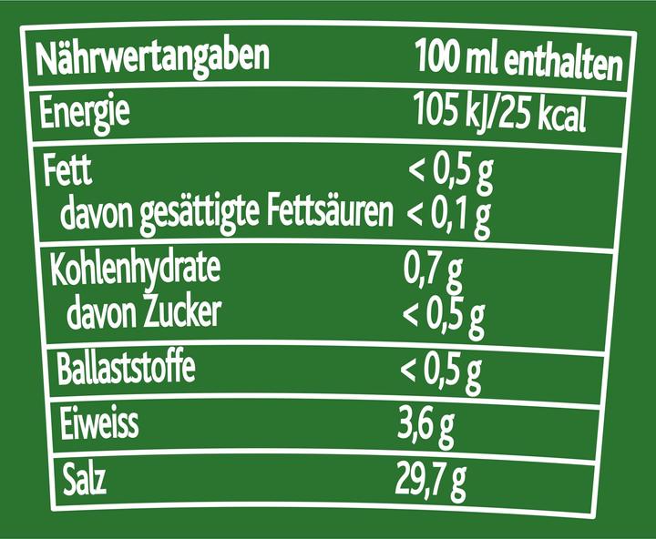 Nährwerte und Zutaten Knorr Basis zum Würzen (210 g)