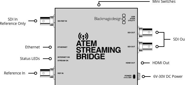 Actual product image Blackmagic Atem Streaming Bridge