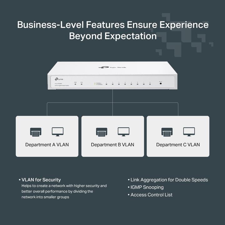 Produktbild TP-Link Switch 8P Festa FS308G (8 Ports)
