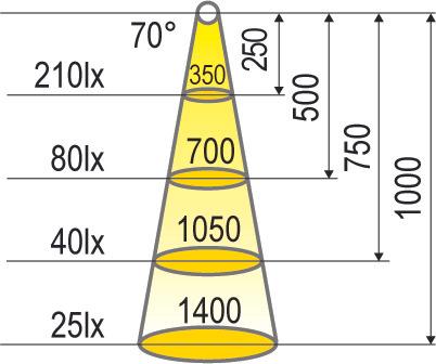Immagine prodotto Halemeier Strisce LED Versa Super Plus / 12 V (Bianco neutro, 120 cm, Interno)