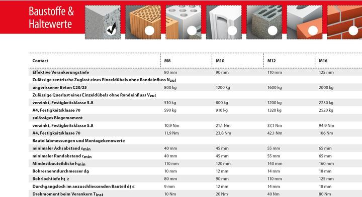 Produktbild Tox Verbundanker Contact Plus 7 M8 (10 Stk.)