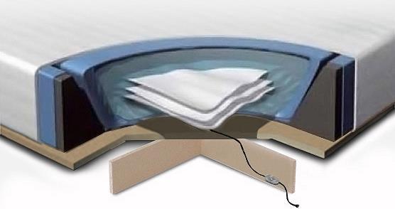 Produktbild Beliani Wasserbettmatratze (180 x 200 cm, Schaumstoffkern)