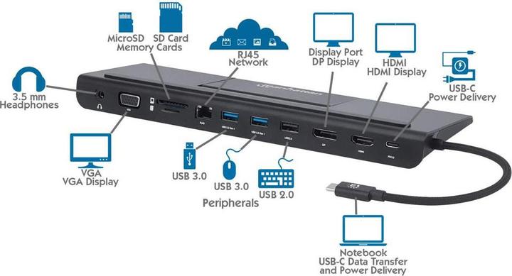 Produktbild Manhattan Triple-Monitor Dock (Docking Port, 3 Ports)