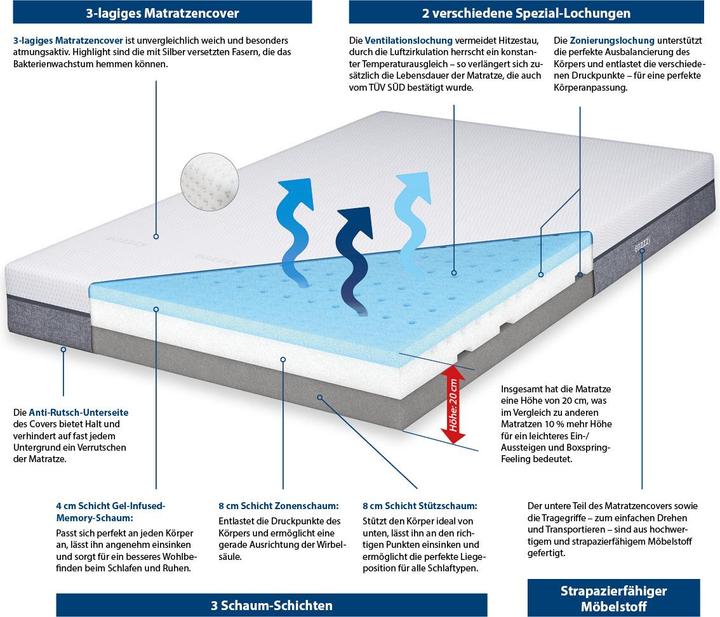 Immagine prodotto Genius Eazzzy (90 x 200 cm, Nucleo di schiuma)
