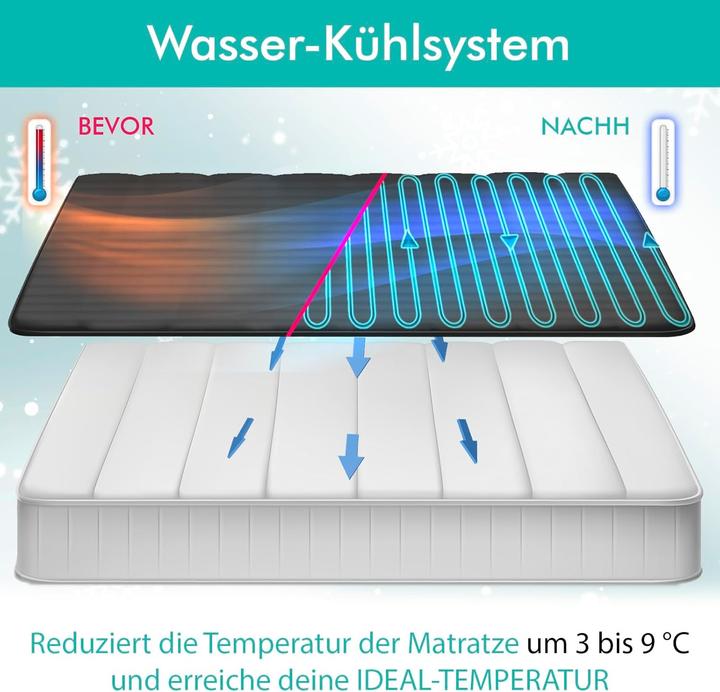 Actual product image Adamson Bed Cooling System