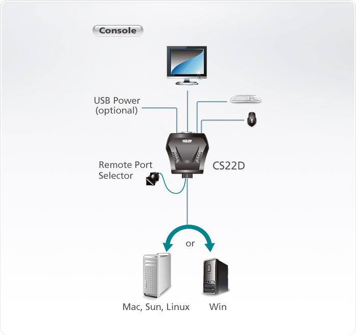 Actual product image Aten Cs22d