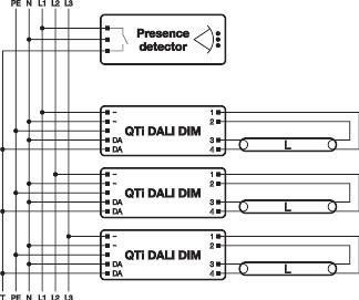 Actual product image Osram QTRONIC DALI ECG 2x14/24/220-240 DIM