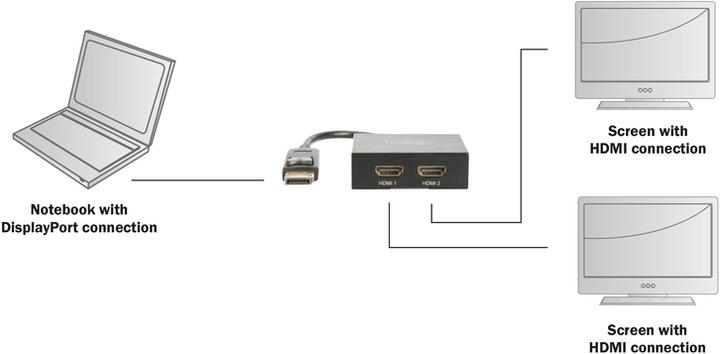 Produktbild Digitus 4K DP - HDMI Splitter