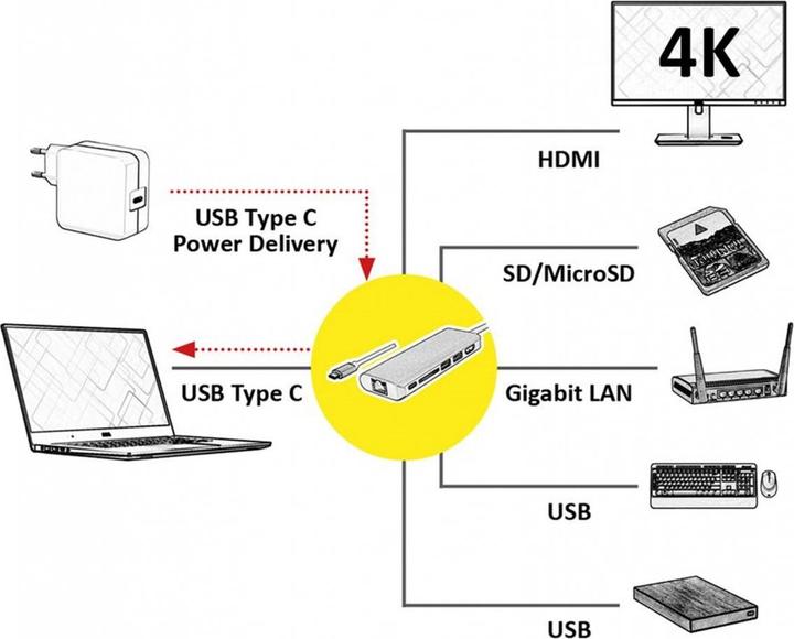 Produktbild Roline Docking Station USB Typ C - HDMI (USB-C, 3 Ports)