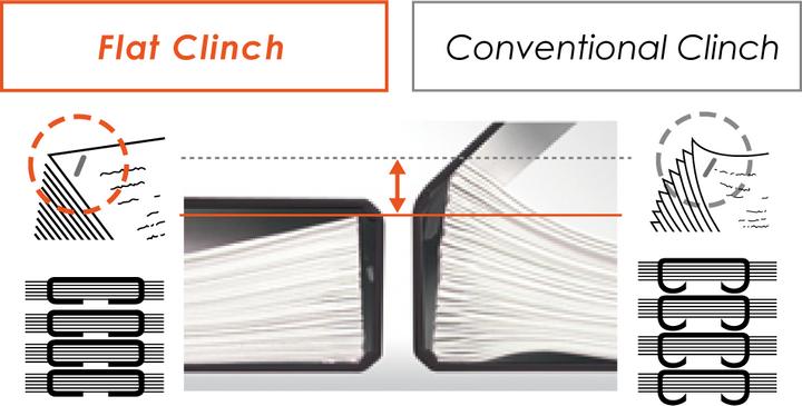 Actual product image Max Electric stapler EH-110F, power 100 sheets, 80g/m2 (100 Sheets)