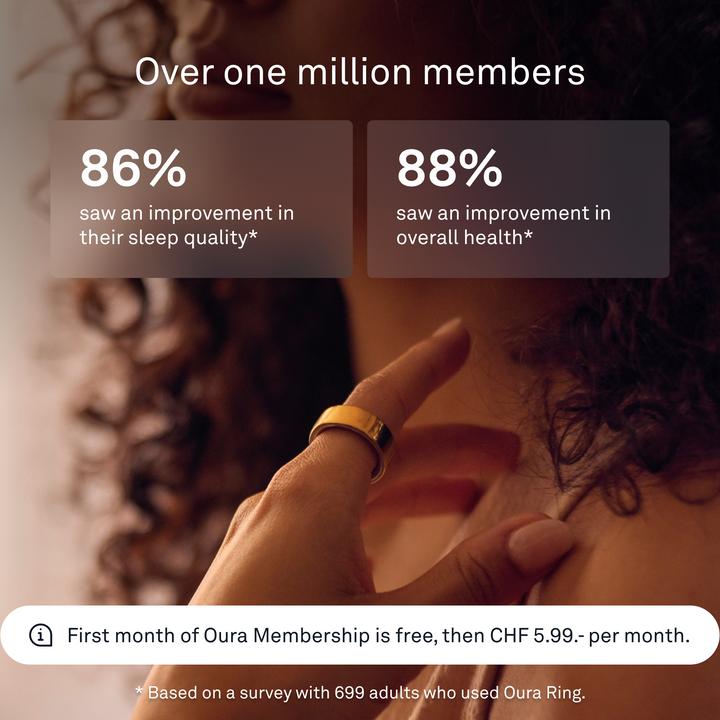 Actual product image Oura Ring 4 (10, Gold)