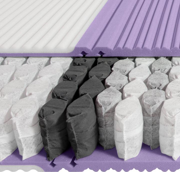 Produktbild SwissSleep by riposa Bodyform (90 x 200 cm, Federkern)