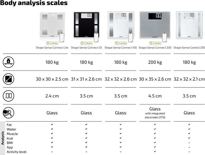 Image du produit Soehnle Pèse personnes Style Sense Connect 50 (180 kg)