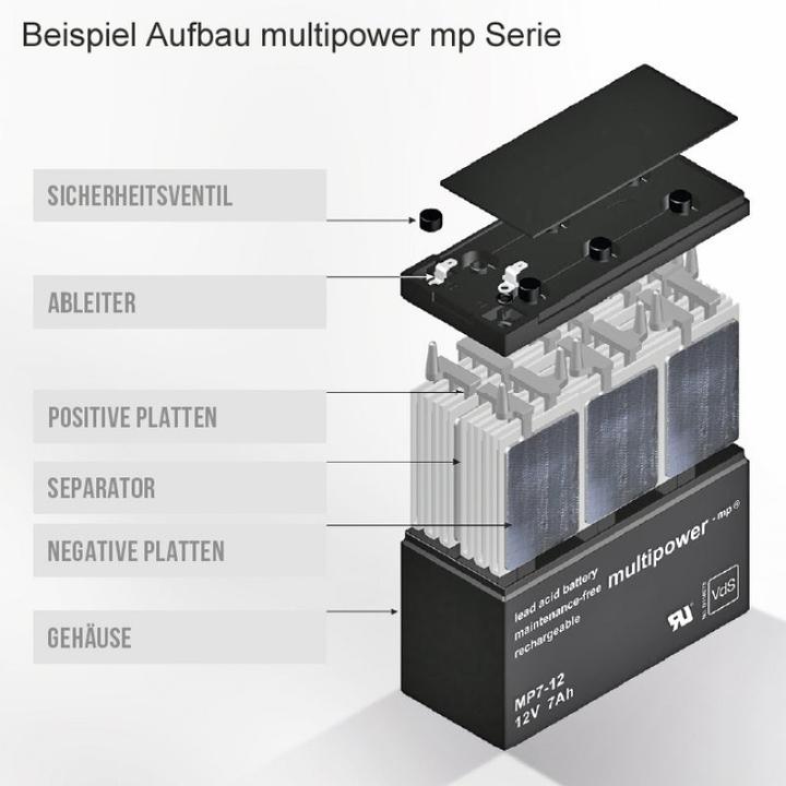 Produktbild Multipower Akku MP12-6 Blei Akku mit 4,8mm Faston Stecker (6 V, 12 Ah)