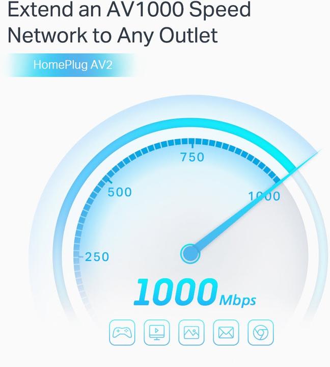 Image du produit TP-Link AV1000 (1000 Mbit/s)