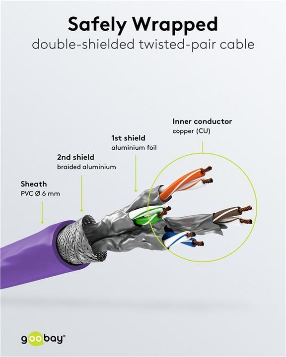 Actual product image Goobay network cable (S/FTP, CAT6a, 2 m)