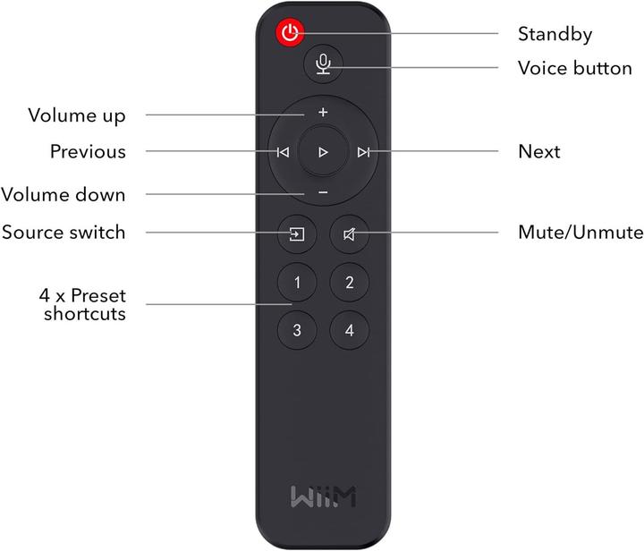 Produktbild WiiM Voice Remote (Gerätespezifische Fernbedienung, Infrarot)