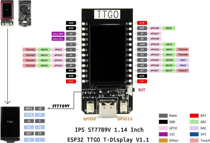 Actual product image Lilygo T-Display ESP32 16MB CH9102F with 1.14 inch display