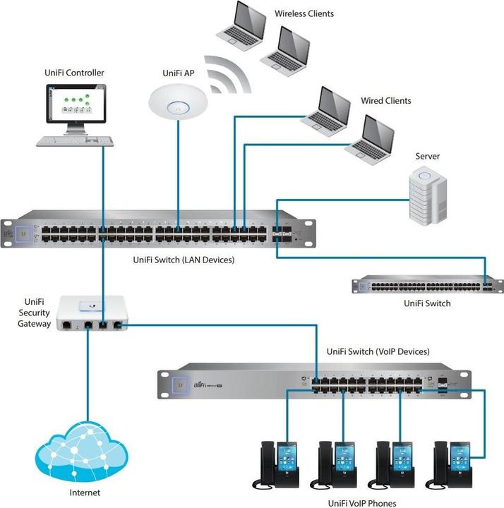 Actual product image Ubiquiti USW-48-Poe (48 Ports)