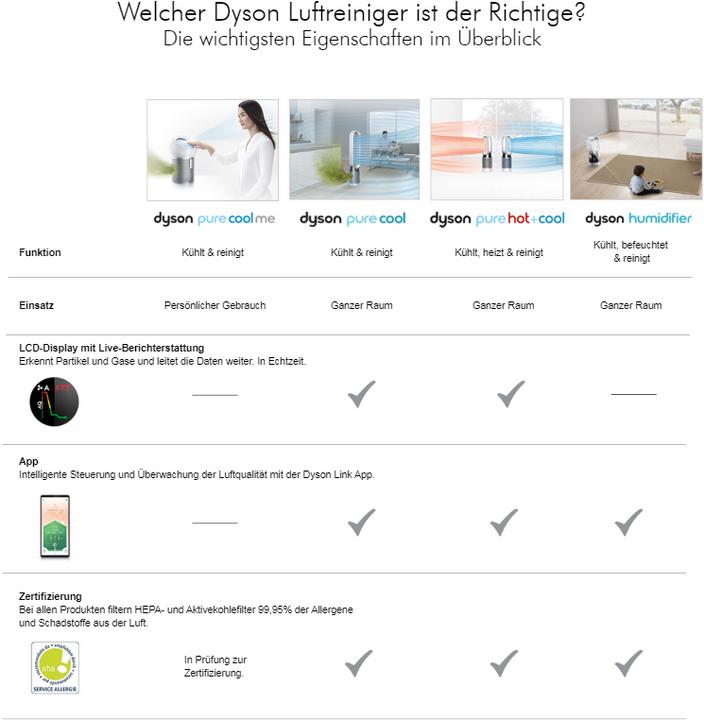 Immagine prodotto Dyson Pure Humidify+Cool