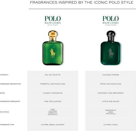 Produktbild Ralph Lauren Polo (Eau de Toilette, 118 ml)