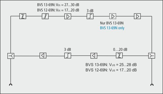 Actual product image Axing Cable TV Amplifier (Amplifier)