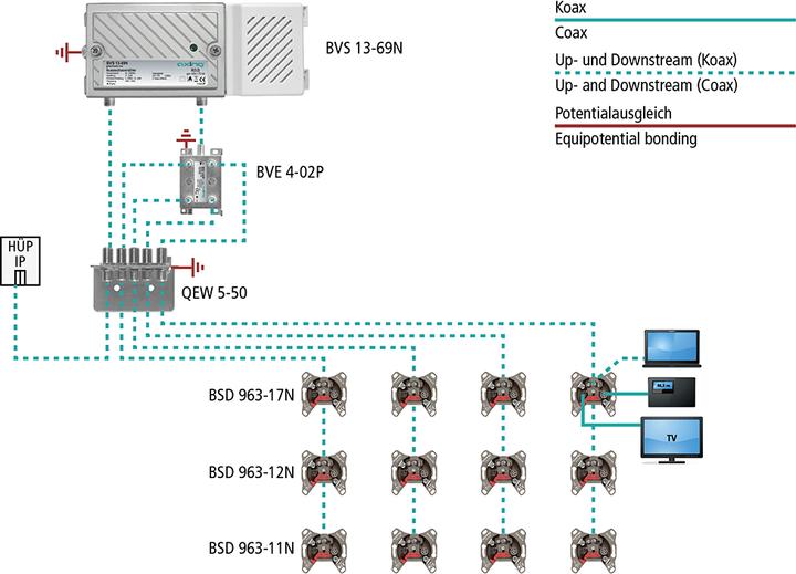 Actual product image Axing Cable TV Amplifier (Amplifier)