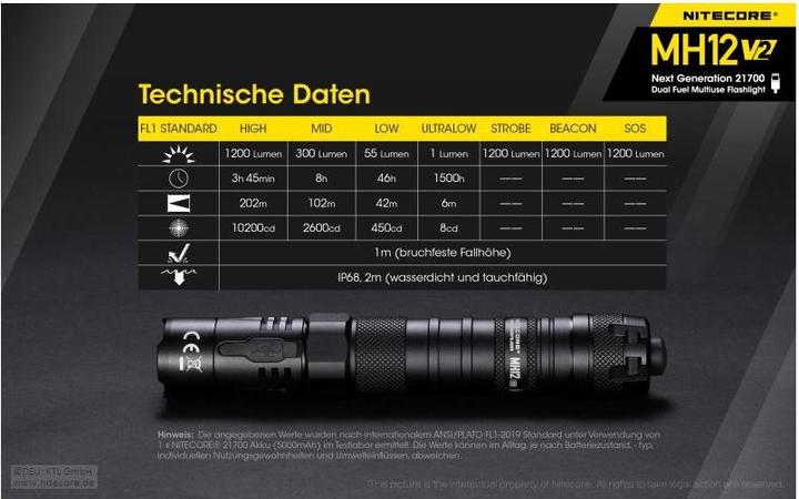 Image du produit Nitecore MH12 V2 - 1200 lumens (15.80 cm, 1200 lm)
