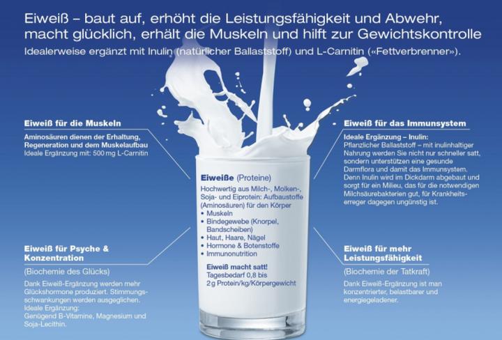 Actual product image Vita Protein Complex (1 Piece, Powder, 360 g)