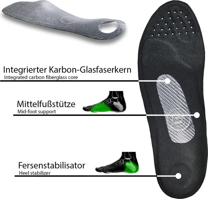 Immagine prodotto Solestar Kontrol 2 Einlegesohlen