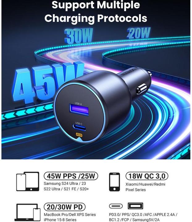 Immagine prodotto Ugreen Caricabatterie da auto veloce a 2 porte da 63w