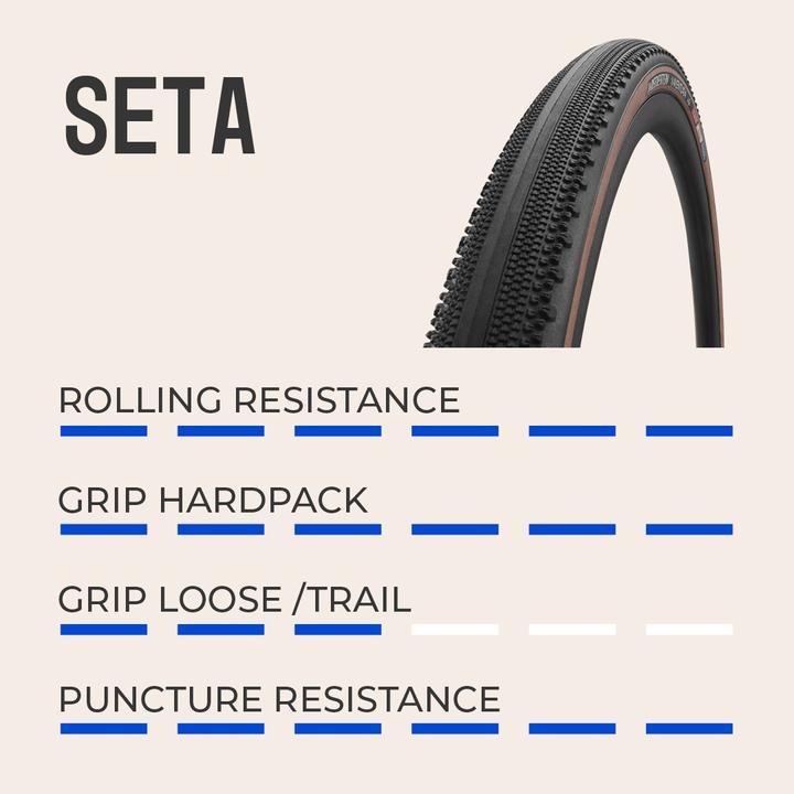 Produktbild Vredestein Seta 38 TRL (38-622)