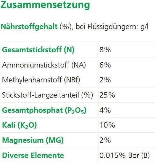 Valori nutrizionali e ingredienti Hauert Fertilizzante per bacche, frutta e vite (5 kg, 5 l)