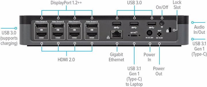 Produktbild Targus DOCK570EUZ (Thunderbolt, USB-C, 16 Ports)