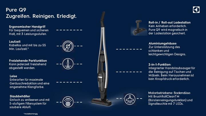 Produktbild Electrolux PQ91-50MB
