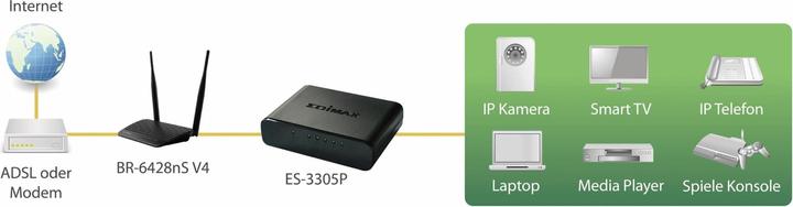 Image du produit edimax Es-3305p V3 (5 Ports)