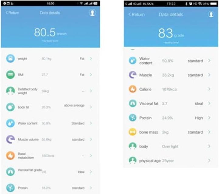 Image du produit Perel Pèse-Personne Intelligent Avec Application Tuya (pour Android & Ios) (180 kg)