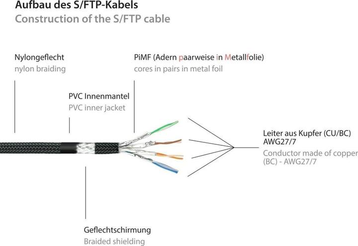 Produktbild Varia SO-37098 - Patchkabel Cat.6, S/FTP, 15m, schwarz (S/FTP, CAT6, 15 m)