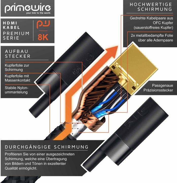 Produktbild Primewire HDMI (Typ A) — HDMI (Typ A) (0.50 m, HDMI)