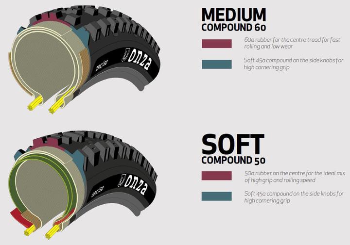 Actual product image Onza Porcupine RC (29 x 2.50, 63-622)