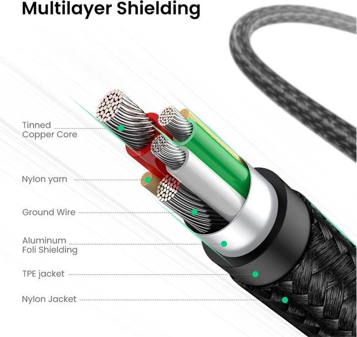 Produktbild Ugreen USB A — USB C (2 m, USB 2.0)
