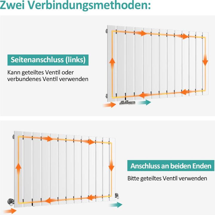 Produktbild Emke Heizkörper, Flachheizkörper mit Zentralanschluss, Weiss 63x61cm 450W Einlagig (450 W)