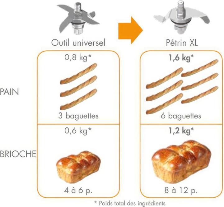 Actual product image Magimix Kneading knife for Cook Expert