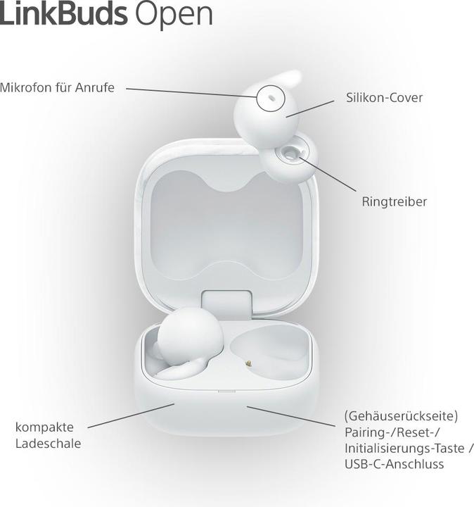 Actual product image Sony LinkBuds Open (No noise cancelling, 8 h, Wireless)