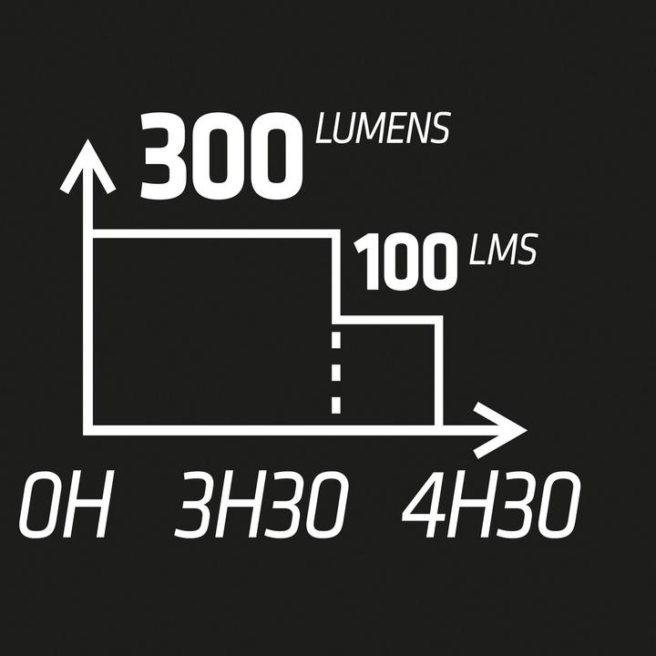 Actual product image Kiprun Runlight 900 USB V2 Chest Running Light