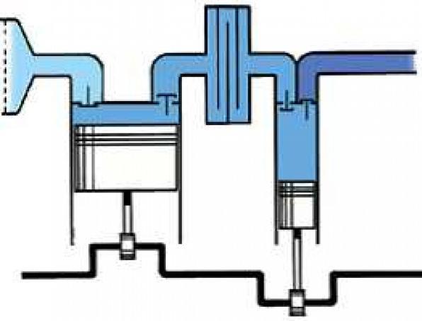 Produktbild Elmag - Kompressor PROFI-LINE PL-H 800/15/300 D Liefermenge 560 l/min 15 bar, m. Sterndreieckanlage (15 Bar, 300 l)
