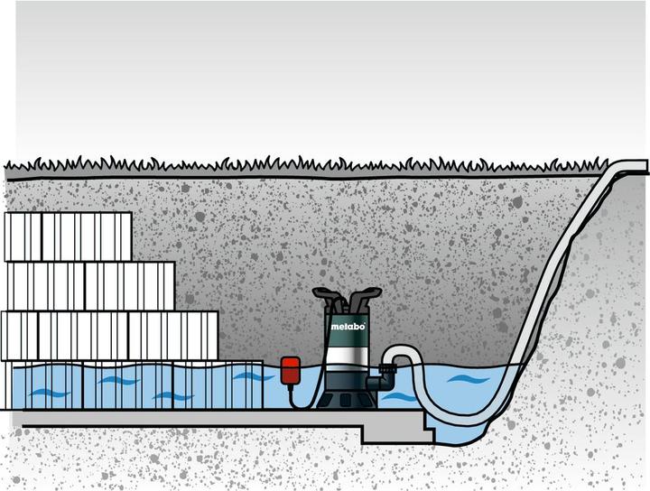 Actual product image Metabo PS 7500 S (Sewage pump)