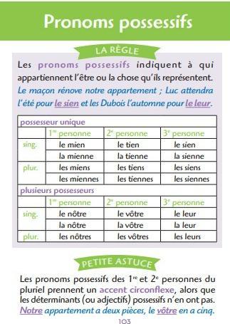 Image du produit L'anti-fautes d'orthographe junior (Collectif, Français)