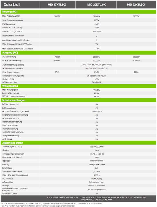 Immagine prodotto Growatt MID 20KTL3-X1 20kW On-Grid Wechselrichter mit AFCI 3-phasig